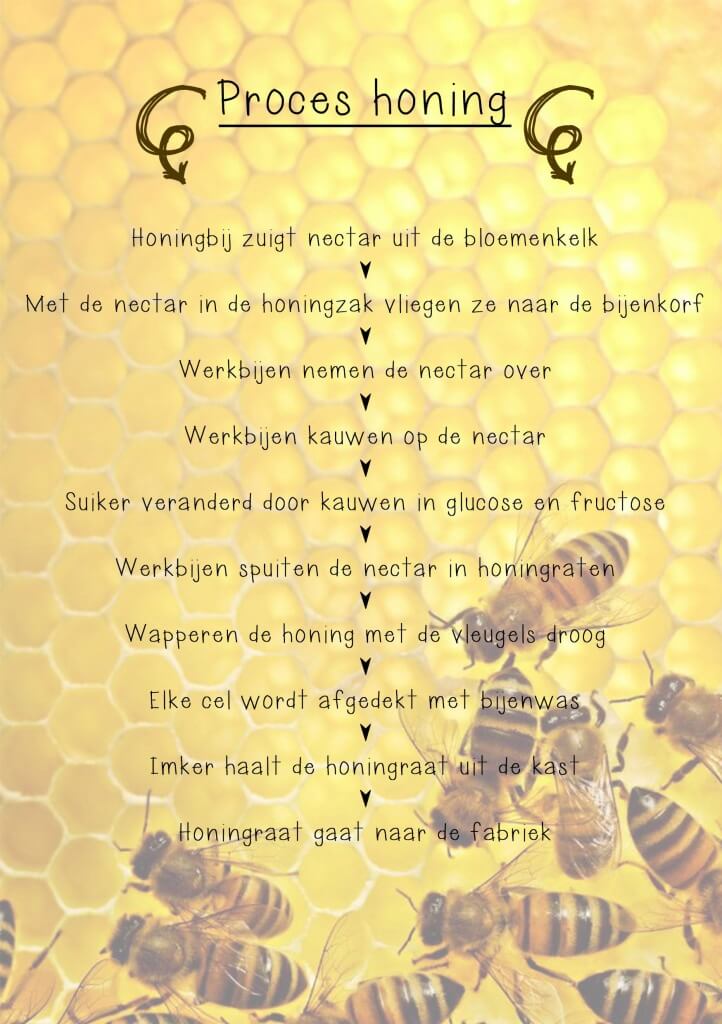 Proces honing maken
